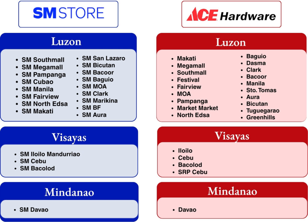 Robert Green Store Location